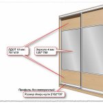 Correct calculation of the size of wardrobe doors (calculator)